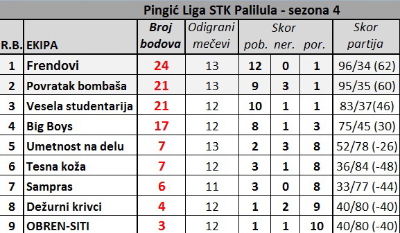 Table Pingic lige 14 kolo.jpg