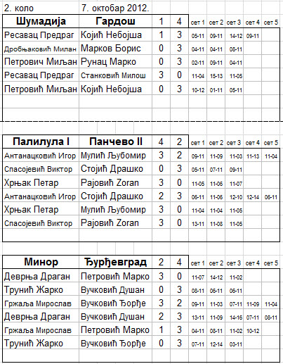 grupa C -2.kolo.jpg