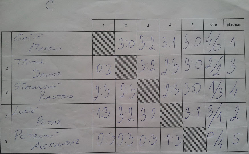 GRUPA-C.jpg